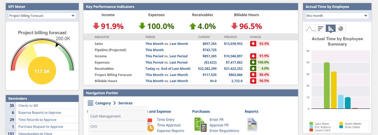 Erp Software Gcc Accounting Vat Payroll Software Foresee Solutions